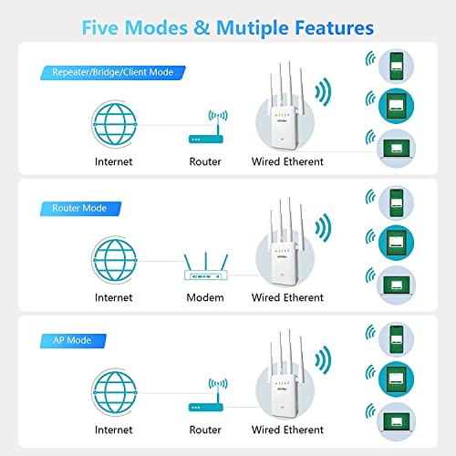 BKBKDAY 2023 New 4X Faster WiFi Extender Signal Booster,up to 10000 sq.ft - 1200Mbps Wall-Through Strong WiFi Booster,Broader Coverage Than Ever,Wireless Signal Repeater Booster -Dual Band 5GHz/2.4GHz