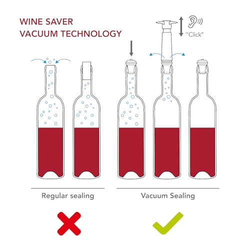 Vacu Vin Wine Saver Pump Black with Vacuum Wine Stopper - Keep Your Wine Fresh for up to 10 Days - 1 Pump 6 Stoppers - Reusable - Made in the Netherlands