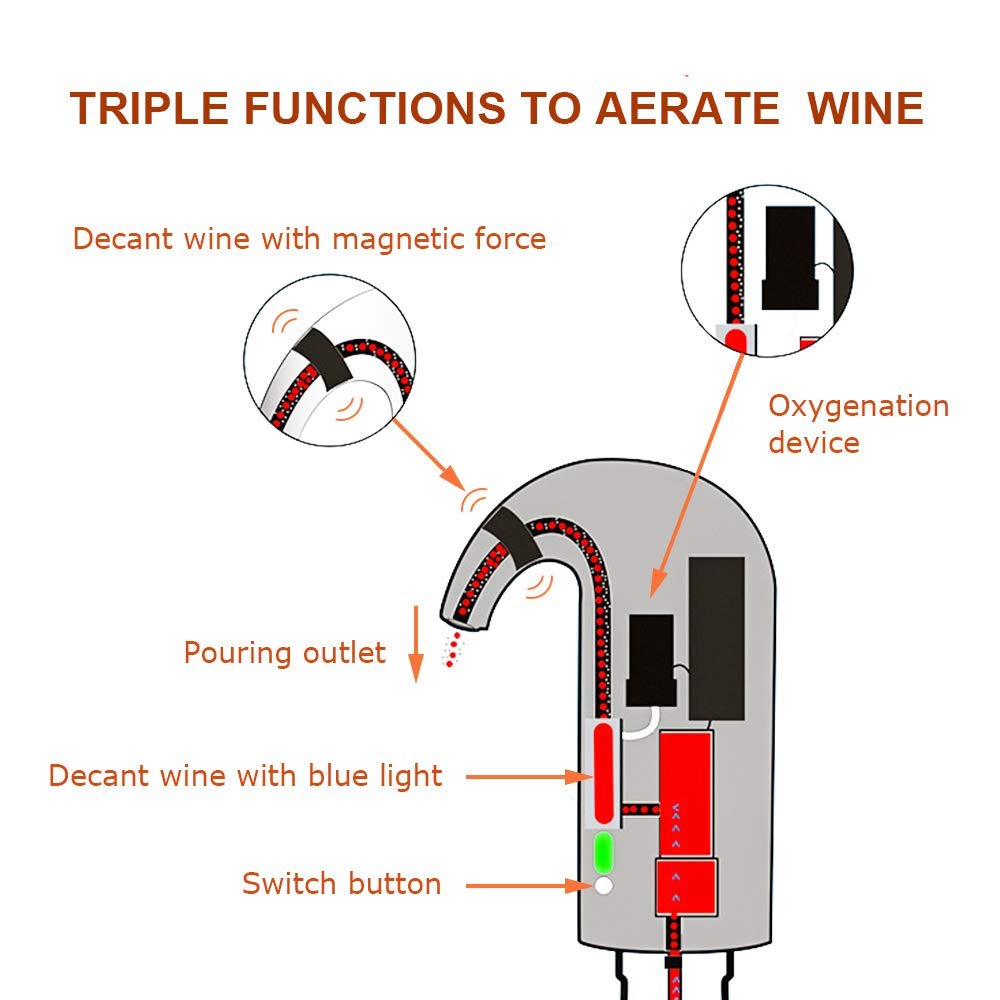 Electric Wine Aerator, Wine Aeration and Decanter Wine Dispenser Spout Pourer,Wine Accessories Gift for Wine Lovers-Black