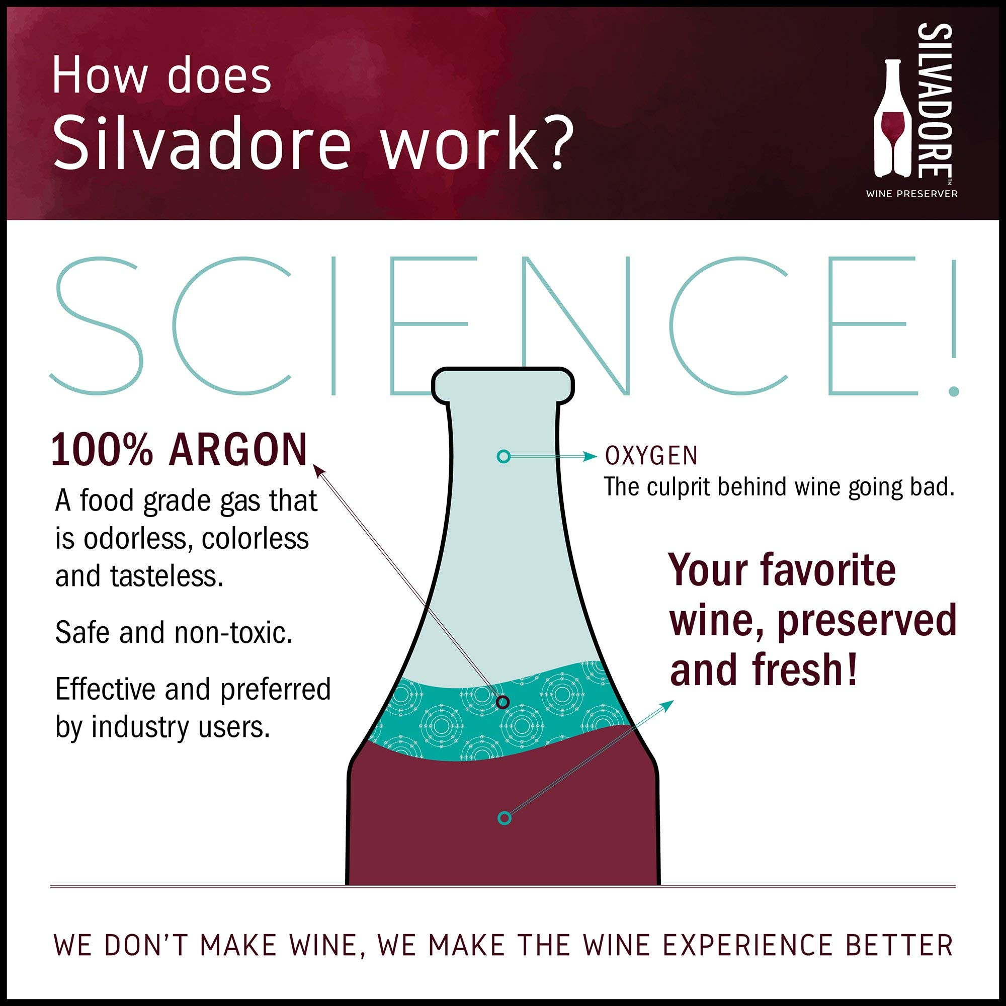 Silvadore Wine Preserver | Argon Wine Preserver Gas | Safe, Clean, 100% Argon Wine Saver Spray | Affordable Wine Preservation System for Open Bottles of Wine | Award Winning Shaped Can (1 Can Pack)