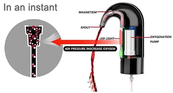 Electric Wine Aerator Gifts Electric Wine Pourer and Wine Dispenser Pump, Multi-Smart Automatic Filter Wine Dispenser with USB Rechargeable Great For Travel, Home and Bars