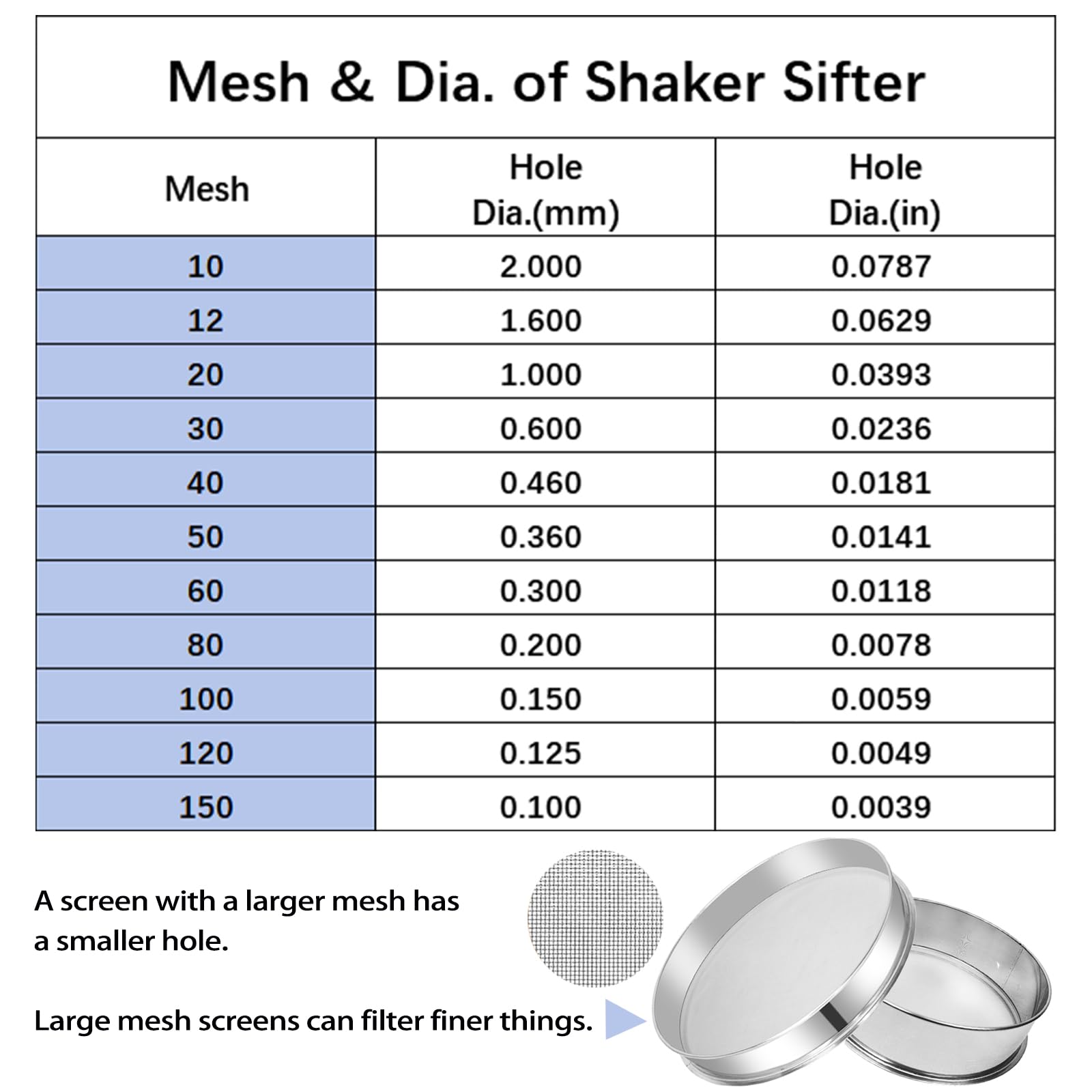 Sidasu Vibrating Sifter Mesh Screen Stainless Steel Vibrating Sieve Mesh Screen 40 Mesh for Dia 19.6"Automatic Powder Sifter Machine