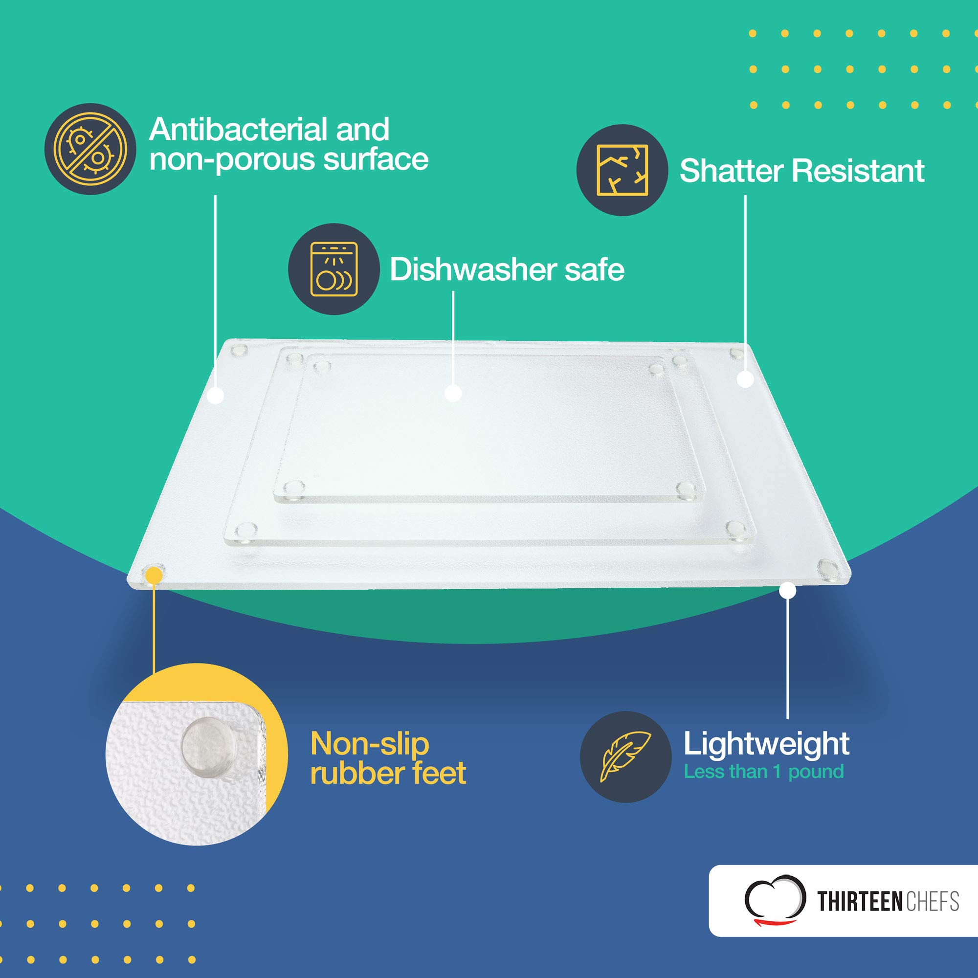 Thirteen Chefs Small Acrylic Cutting Board, 10x6 Inch with Rubber Feet, Clear - Dishwasher Safe and BPA Free