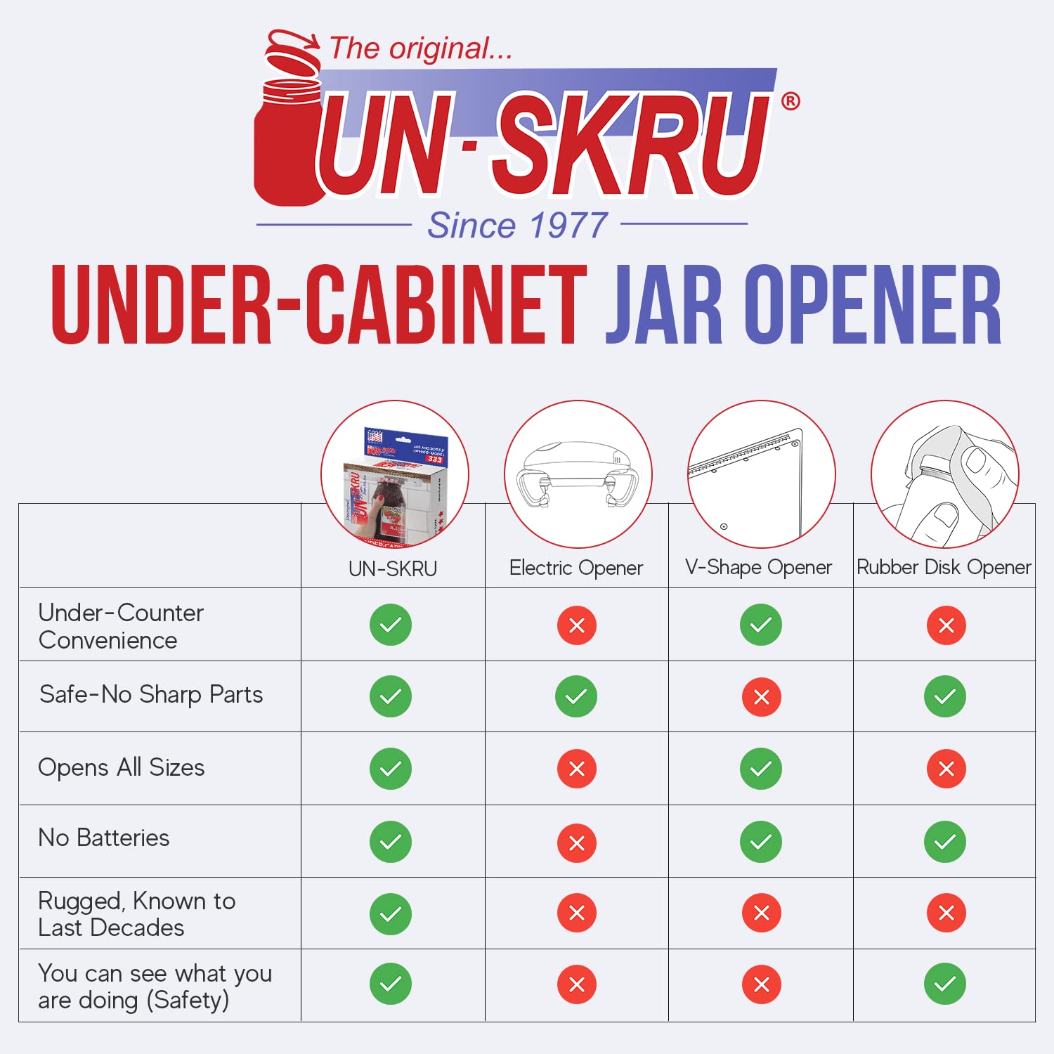 UN-SKRU Jar Opener - Under Cabinet Bottle & Jar Lid Opener for Arthritis, Weak Hands, Seniors – One Handed, Easy Grip Universal Lid Gripper Tool for Jars, Bottles & Containers – Removes Tight Jar Lids