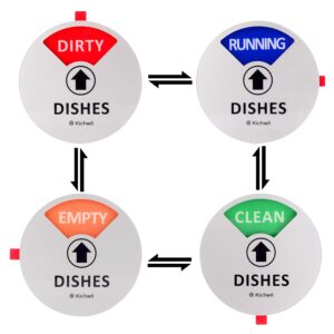 kichwit dishwasher magnet clean dirty sign indicator with running and empty options, works on all dishwashers, non-scratch strong magnetic backing, residue free adhesive included, 4 inch, silver
