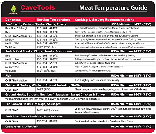 Cave Tools Meat Temperature Food Magnet Sheet for Internal Temperatures Cooking Strategies and Caryover Cook Times - Pitmaster BBQ Accessories for Smokers, Refrigerators and Grills - Small