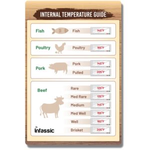 internal temperature guide magnet - meat temperature chart - beef, chicken & poultry, fish, pork - magnetic meat doneness chart - brisket, rare, medium, well - small meat cooking temp guide - 4” x 6”