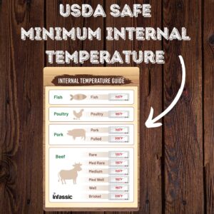 Internal Temperature Guide Magnet - Meat Temperature Chart - Beef, Chicken & Poultry, Fish, Pork - Magnetic Meat Doneness Chart - Brisket, Rare, Medium, Well - Small Meat Cooking Temp Guide - 4” x 6”