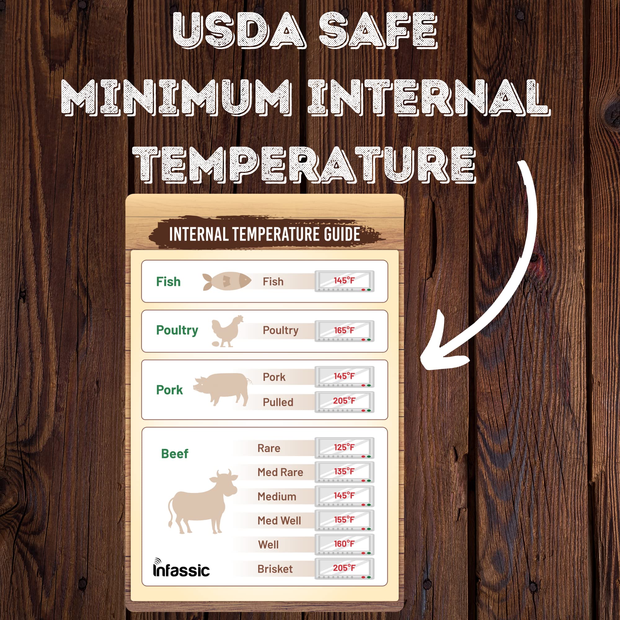 Internal Temperature Guide Magnet - Meat Temperature Chart - Beef, Chicken & Poultry, Fish, Pork - Magnetic Meat Doneness Chart - Brisket, Rare, Medium, Well - Small Meat Cooking Temp Guide - 4” x 6”