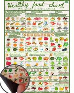 healthy food chart guide - informative nutrition vitamins minerals magnetic fridge chart - stylish colourful water resistant kitchen guide magnet