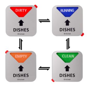 kichwit dishwasher magnet clean dirty sign indicator with running and empty options, non-scratch strong magnetic backing, residue free adhesive included, 3.5 inch, silver