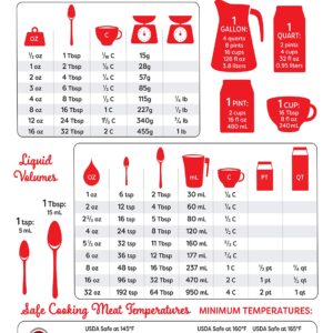 Nash Kitchen Measuring Conversion Chart Magnet - Magnetic Charts for Baking and Cooking - Tablespoon Measurements, Metric Measurement Conversions, Liquid Measure Equivalents, Meat Temperature Guide