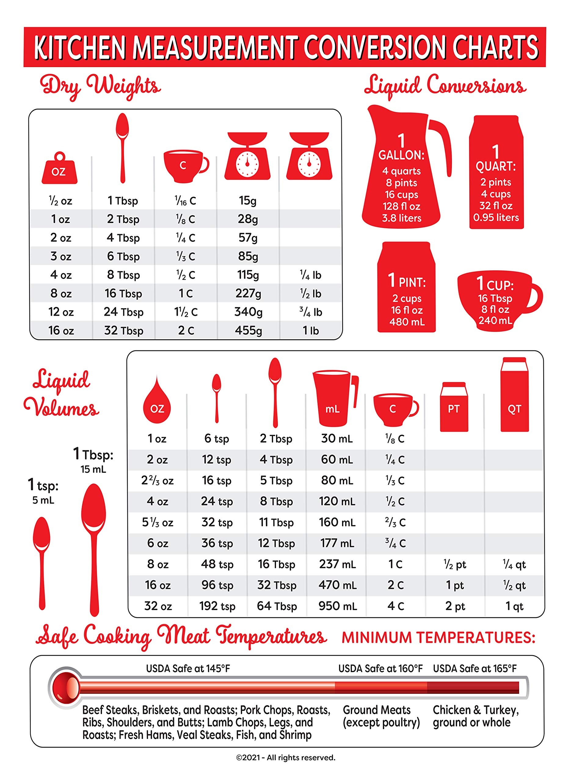 Nash Kitchen Measuring Conversion Chart Magnet - Magnetic Charts for Baking and Cooking - Tablespoon Measurements, Metric Measurement Conversions, Liquid Measure Equivalents, Meat Temperature Guide