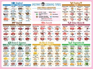 perfect pink instant pot accessories for women unique 100+ photo cooking times cheat sheet all-in-one magnet big text easy to read 13.5"x10"largest magnetic cook chart guide for mother daughter wife