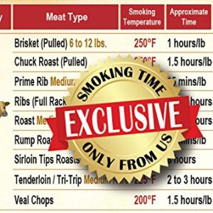 Must-Have Best Meat Smoking Guide: This Magnet has 35 Meats Smoking Time & Target Temperature Compatible with Traeger and Other BBQ Wood Pellet Smokers Accessories Gift for Men Dad Husband - 30 mil