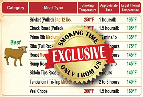 Must-Have Best Meat Smoking Guide: This Magnet has 35 Meats Smoking Time & Target Temperature Compatible with Traeger and Other BBQ Wood Pellet Smokers Accessories Gift for Men Dad Husband - 30 mil