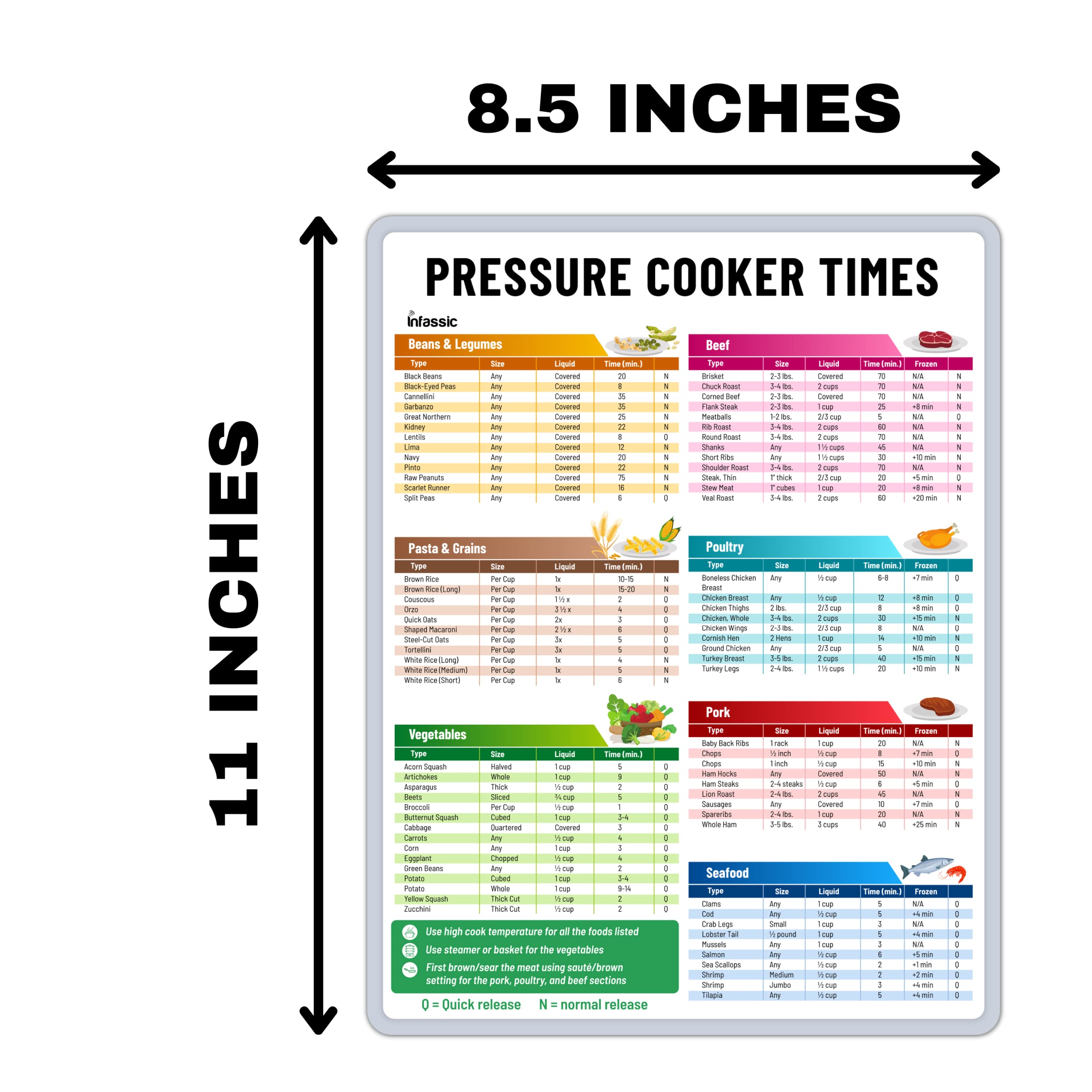 Pressure Cooker Magnetic Cheat Sheet - Instant Pot Cooking Times Magnet - Instapot Quick Reference Guide Kitchen Accessory - Pressure Cooker Chart Magnet for Time, Liquid, & Size - 8.5” x 11”