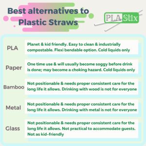 PLA Stix Compostable Drinking Straws - 200 [+20] White Disposable Straws: Bendy + Straight, 7 Inch Non-Plastic Reusable Straws made from Plants