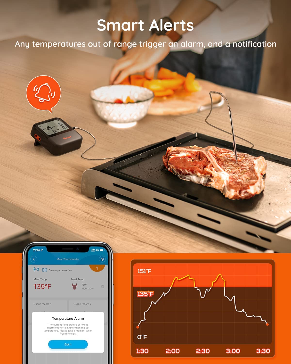 Govee Wireless Meat Thermometer, Bluetooth Meat Thermometer for Smoker Oven, Digital Grill Thermometer with 4 Probes, Remote App Timer Mode, Smart BBQ Thermometer for Cooking Turkey Fish Beef