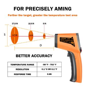 Digital Infrared Thermometer Gun Non-Contact Grip Infrared Laser Thermometer Temperature Gun -58℉~ 752℉ for Instant Read Meat Digital Kitchen Thermometer for Cooking Oil Deep Fry BBQ