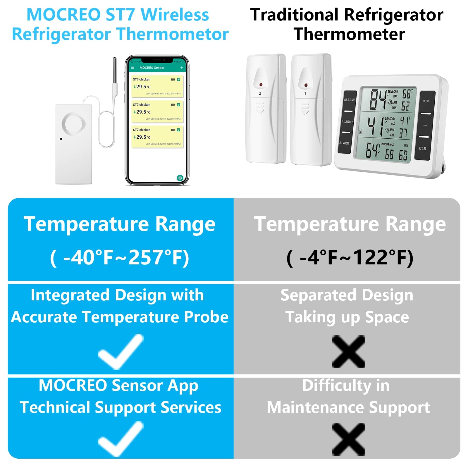 MOCREO Bluetooth Freezer Thermometer Alarm, 110dB Local Audible Alert, Max/Min Temperature Threshold, for Refrigerator, Fridge, Deep Freezer, Cold Chain