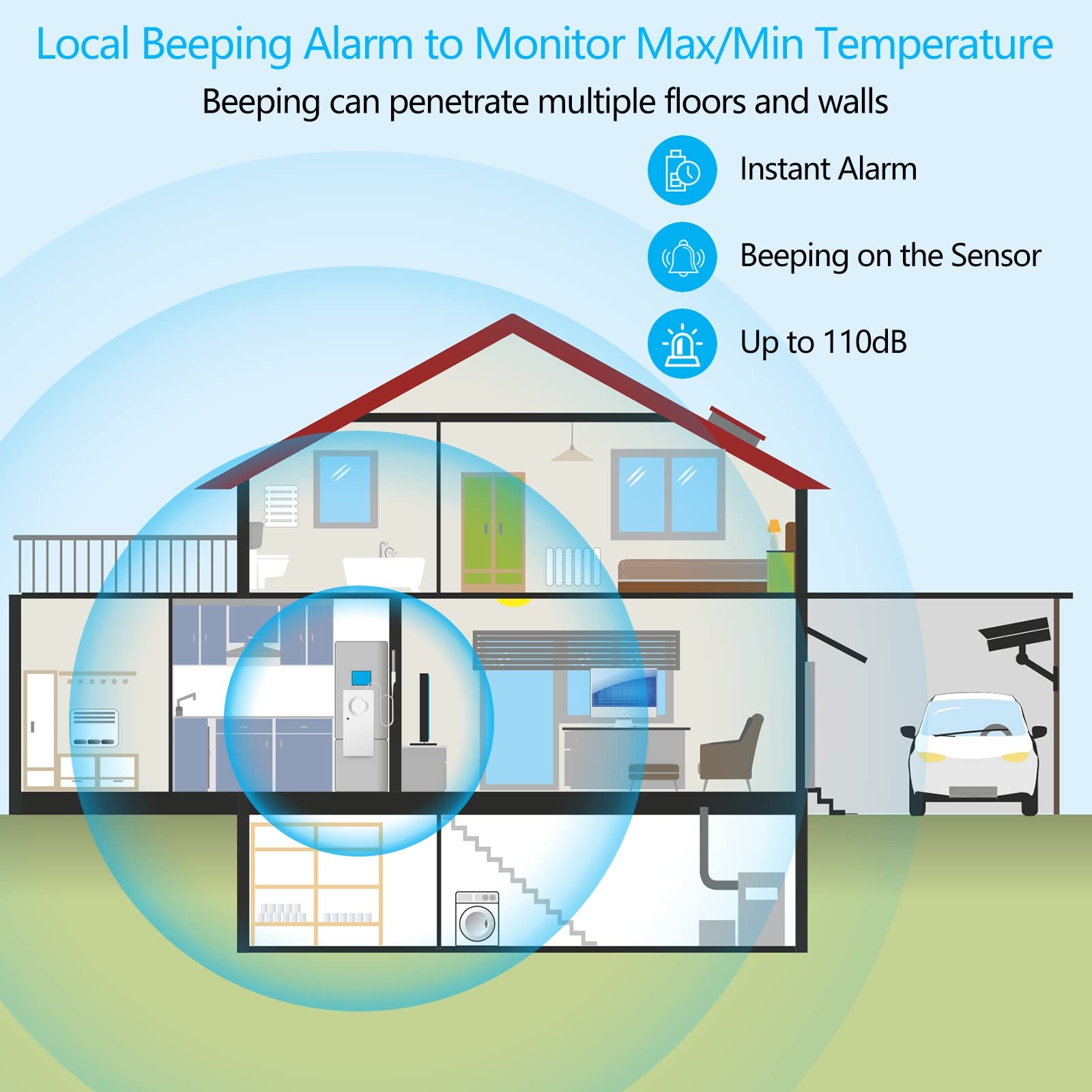 MOCREO Bluetooth Freezer Thermometer Alarm, 110dB Local Audible Alert, Max/Min Temperature Threshold, for Refrigerator, Fridge, Deep Freezer, Cold Chain