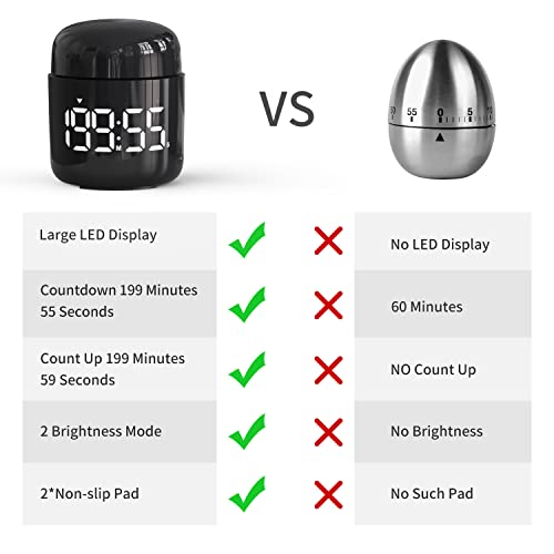 MeesMeek Digital Kitchen Timer,Countdown Countup Timer with Large LED Display Volume Adjustment,Timer for Cooking, Classroom Time for Kids and Teachers. (Black)