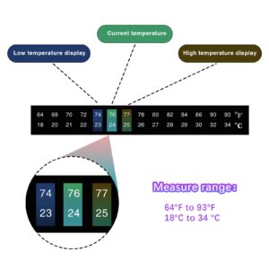 Stick On Thermometer Strips Horizontal Thermometer Stickers Digital Temperature Display for Fermenting, Brewing, Wine, Beer, 64-93 Fahrenheit/ 18-34 Centigrade (12)