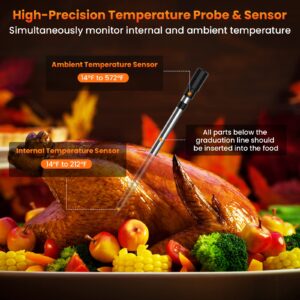 Kiydom 300FT Wireless Meat Thermometer with 2 Probes-Rechargeable, Rechargeable Digital Digital Cooking Thermometer with Alarm Function Preprogrammed Temperatures for The Oven, Kitchen, BBQ IP67