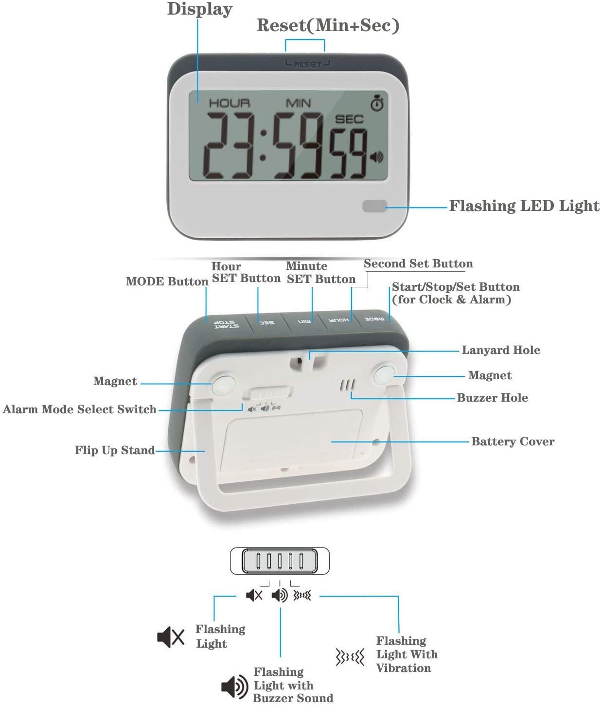 Digital Kitchen Timer, Alarm Clock,Stopwatch,Large Digits,Loud Alarm, Mute Blinking Light and Magnetic Stand .Kitchen Timer, Classroom Timer... (Gray)