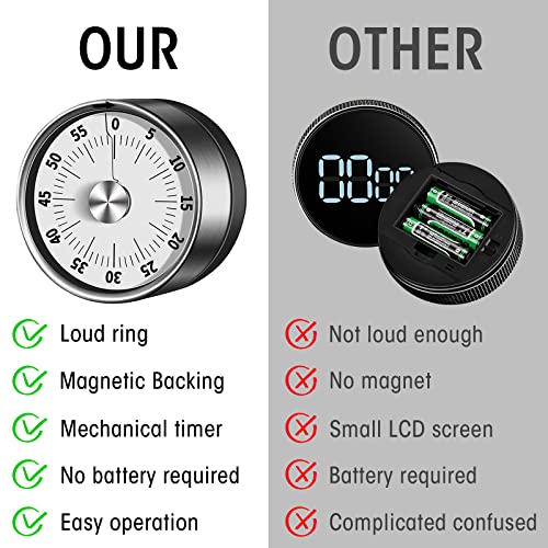 PMYEK Visual Timer-60-Minutes Mechanical Timer for Kitchen and Kids, Classroom Timer, Time Management Tool with Loud Alarm Sound & Stainless Steel for Teaching, Study, Exercise, Baking, Cooking, Frame