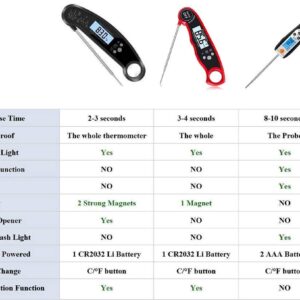 Digital Kitchen Thermometer for Bread, Candy, Yogurt, Liquids, Baking, BBQ Meat - Instant Read, Waterproof Magnetic Body and Wireless Large Probe with a Bottle Opener and Backlit Dial