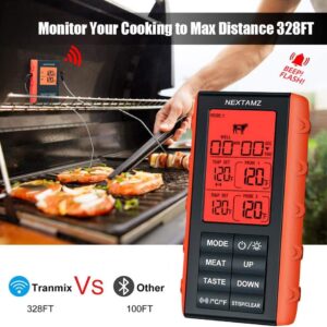 Wireless Meat Thermometer, NEXTAMZ Digital Meat Thermometer for Food Cooking and Baking, Dual Probe Food Thermometer for Oven BBQ Grill Smoker Kitchen