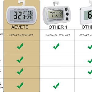 AEVETE 3 Pack Waterproof Digital Refrigerator Thermometer Large LCD, Freezer Room Thermometer with Magnetic Back, No Frills Easy to Read