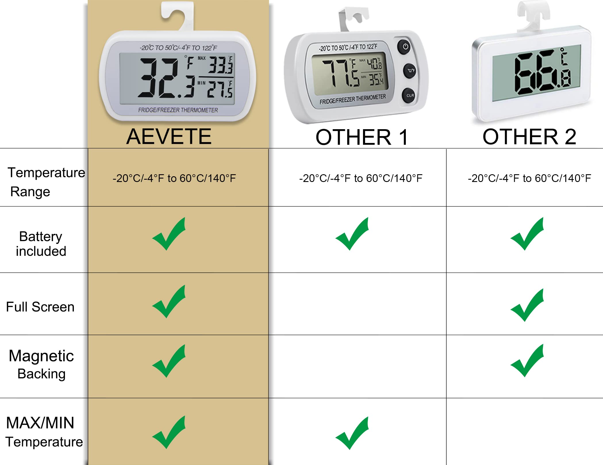 AEVETE 3 Pack Waterproof Digital Refrigerator Thermometer Large LCD, Freezer Room Thermometer with Magnetic Back, No Frills Easy to Read