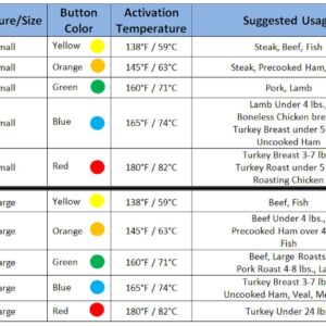 Pop Up Timer; The Original Pop Up Disposable Cooking Thermometer; 5-Temperature Variety Pack of 10 (2 Small Thermometers of Each Temperature)