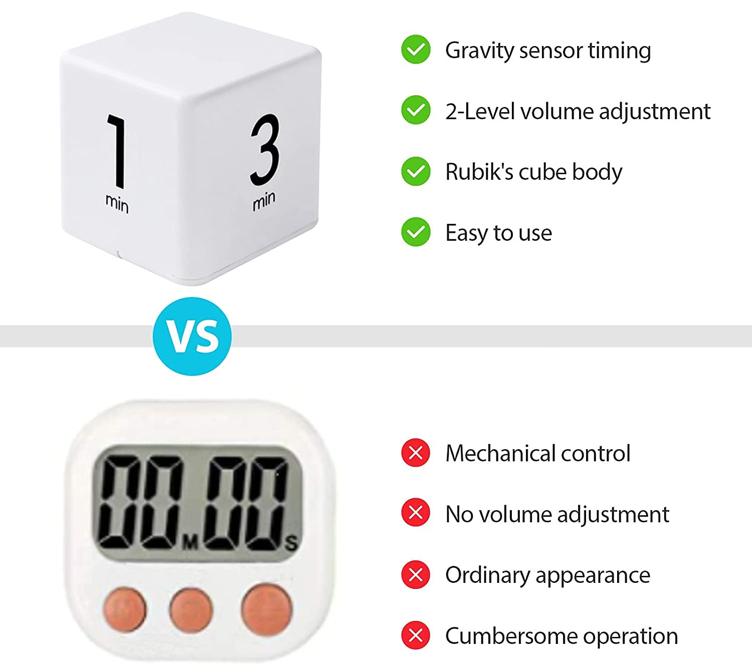 JOYIT Cube Timer 1, 3, 5 and 10 Minutes Countdown Timer, Kitchen Timer, Outdoor Timer, Workout Timer