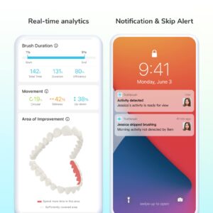 (New Model) Truthbrush Classic Tracker Hub Bundle. 2 Minutes Beeper. Track Brush Duration, Coverage with Daily Activity Calendar. Develop Great Oral Habit. Android iOS App