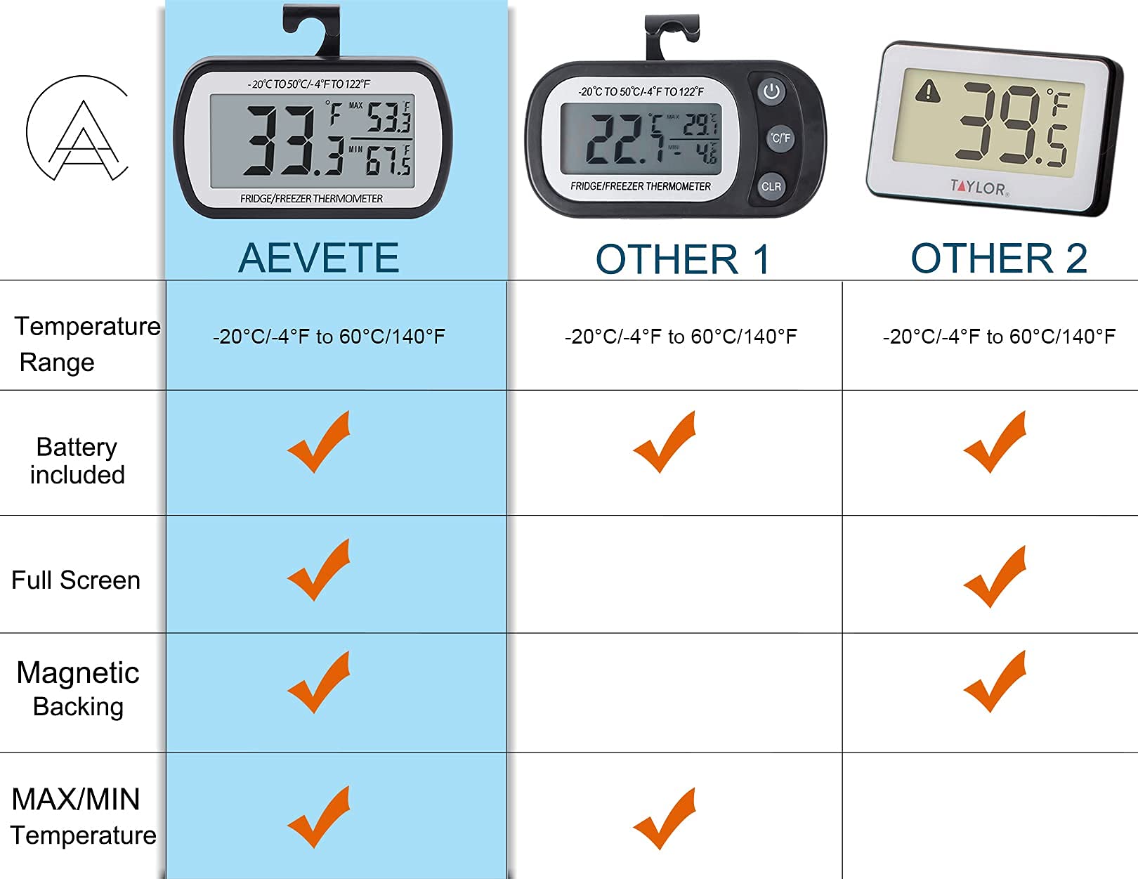 AEVETE 8 Pack Waterproof Digital Refrigerator Thermometer Large LCD, Freezer Room Thermometer with Magnetic Back, No Frills Easy to Read