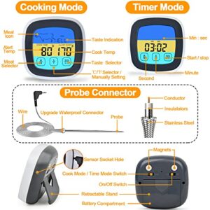 Digital Meat Thermometer for Cooking, Food Thermometer with Large Touchscreen Backlight LCD, Long Probe, Cooking Thermometer for Beef Liquid Oven BBQ Grill Fry Candy, Kitchen Stuff Gift for Women Men