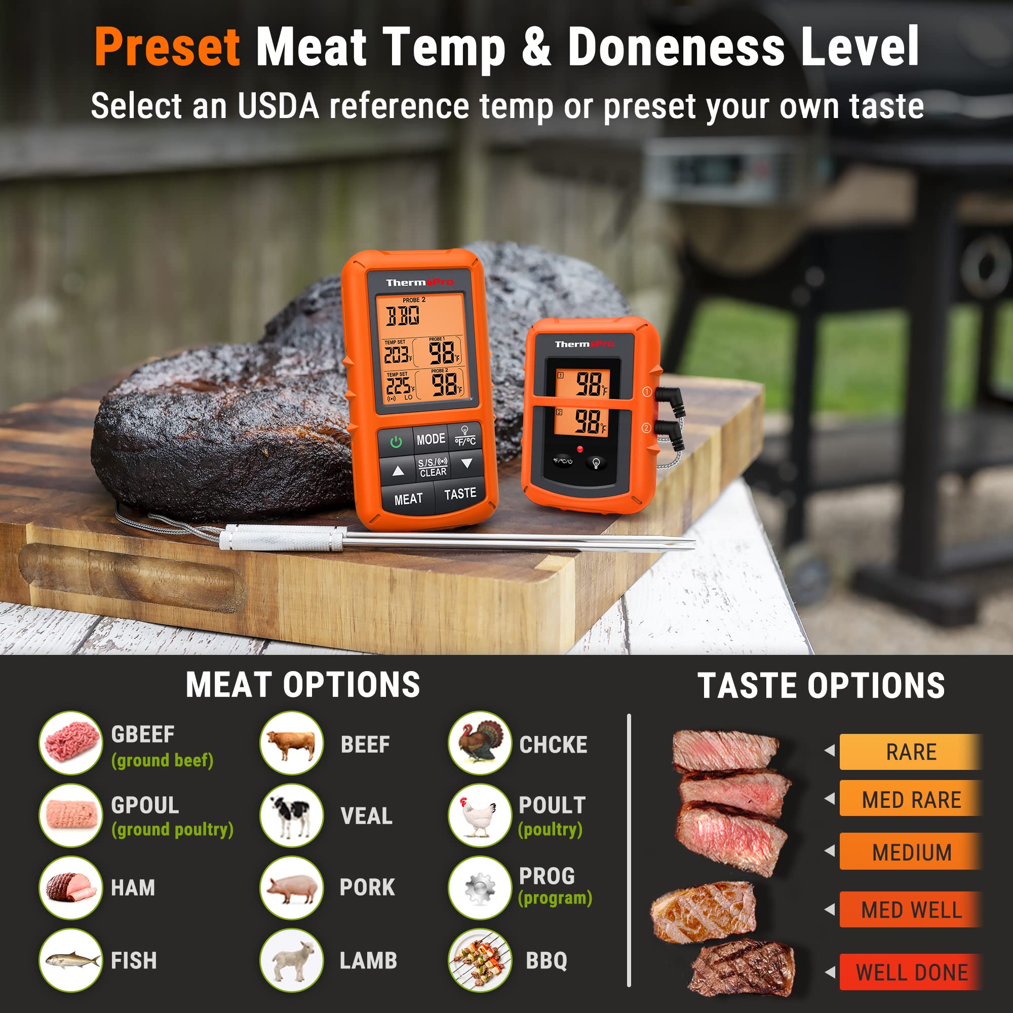 ThermoPro TP20 500FT Wireless Meat Thermometer +ThermoPro TP420 2-in-1 Instant Read Thermometer for Cooking