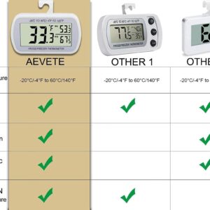 AEVETE Waterproof Digital Refrigerator Thermometer Large LCD Freezer Room Thermometer with Magnetic Back No Frills Easy to Read, 1 White 1 Black