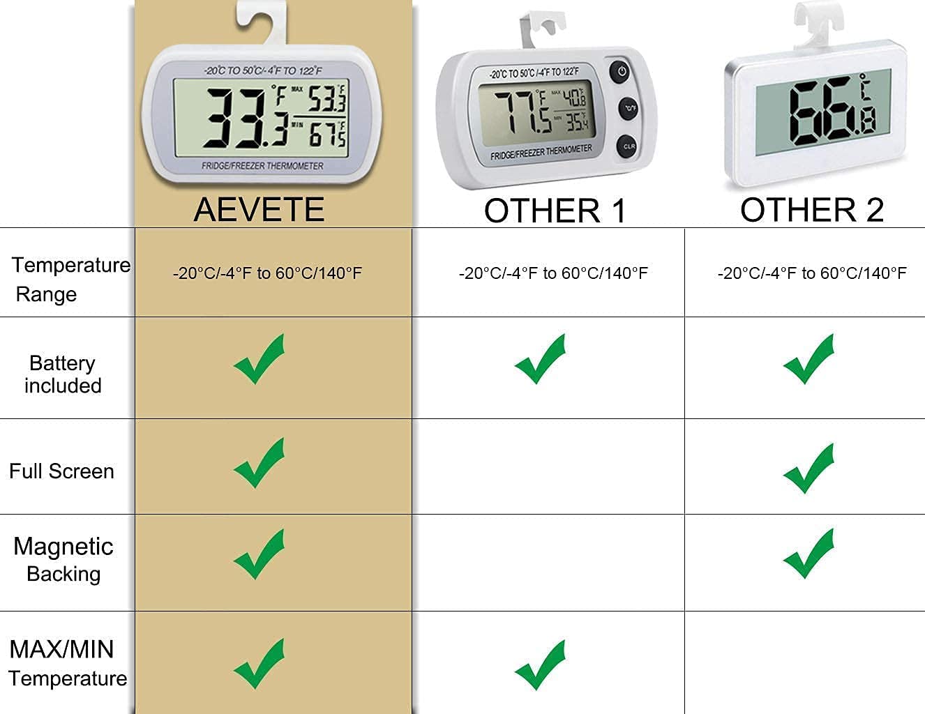 AEVETE Waterproof Digital Refrigerator Thermometer Large LCD Freezer Room Thermometer with Magnetic Back No Frills Easy to Read, 1 White 1 Black