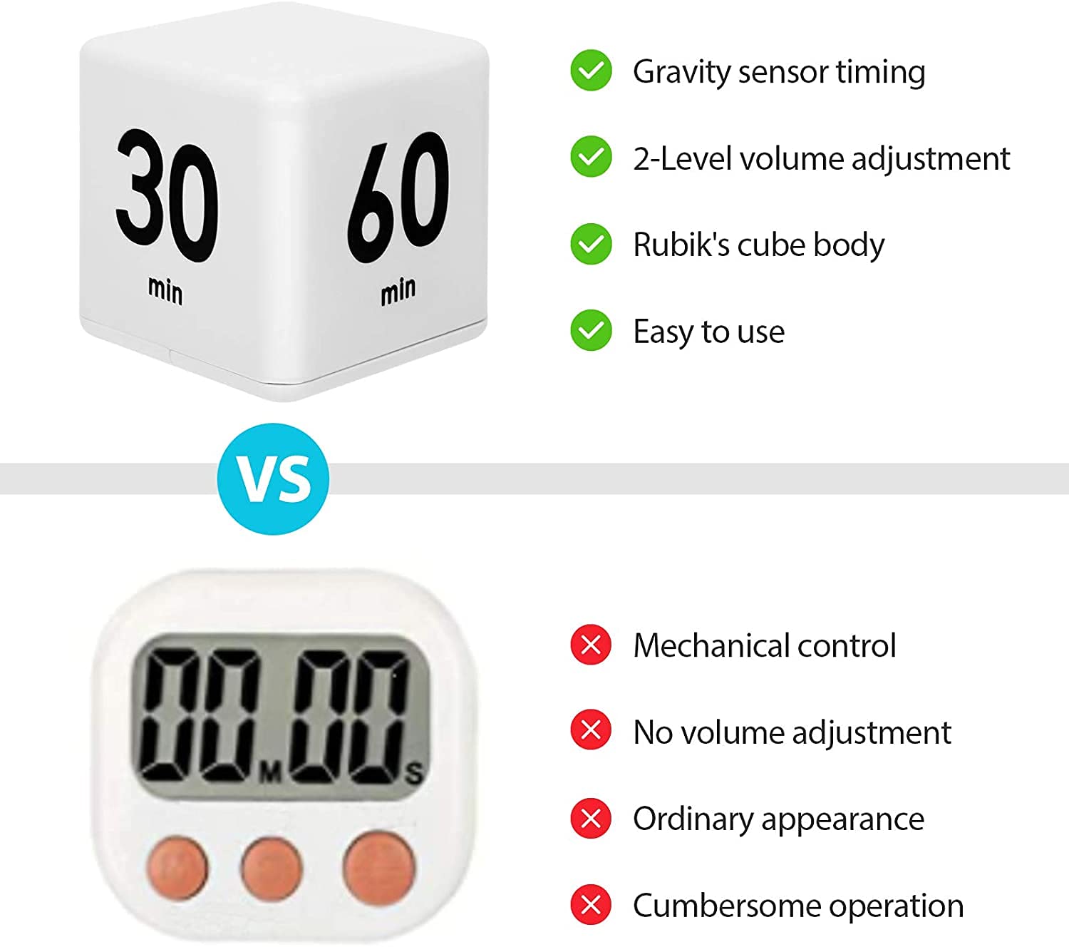 Cube Timer, Gravity Sensor Flip Timer Kitchen Timer Child Timer Exercise Timer 15 20 30 60 Minutes Workout Timer and Game Timer for Time Management