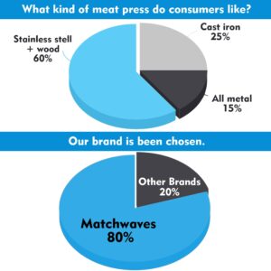 Matchwaves Blackstone Grease Cup Liners for 28 and 36 inch Blackstone Griddle, Bundle with Stainless Steel Burger Smasher for Griddle (20 Grease Catcher Liners and 1 Burger Press)