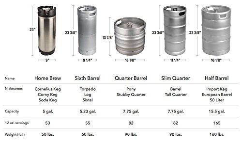 Beer Keg Dispenser Kegerator Commercial Refrigerator Beer double Taps 60" - Black, Half-KegX2, TowerX2,2 Taps