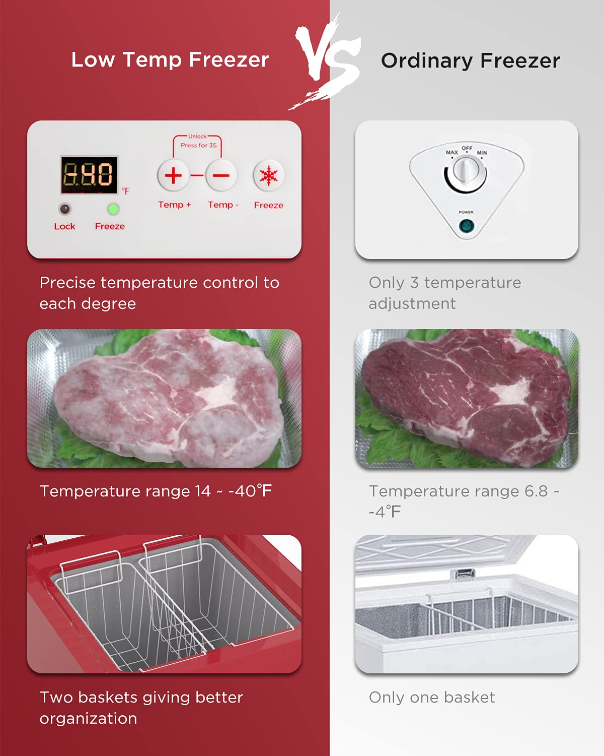 Watoor 3.5 Cu Ft Chest Freezer - Super-Low Temperature - 2 Removable Baskets - Electronic Control 14℉ to -40℉- Red
