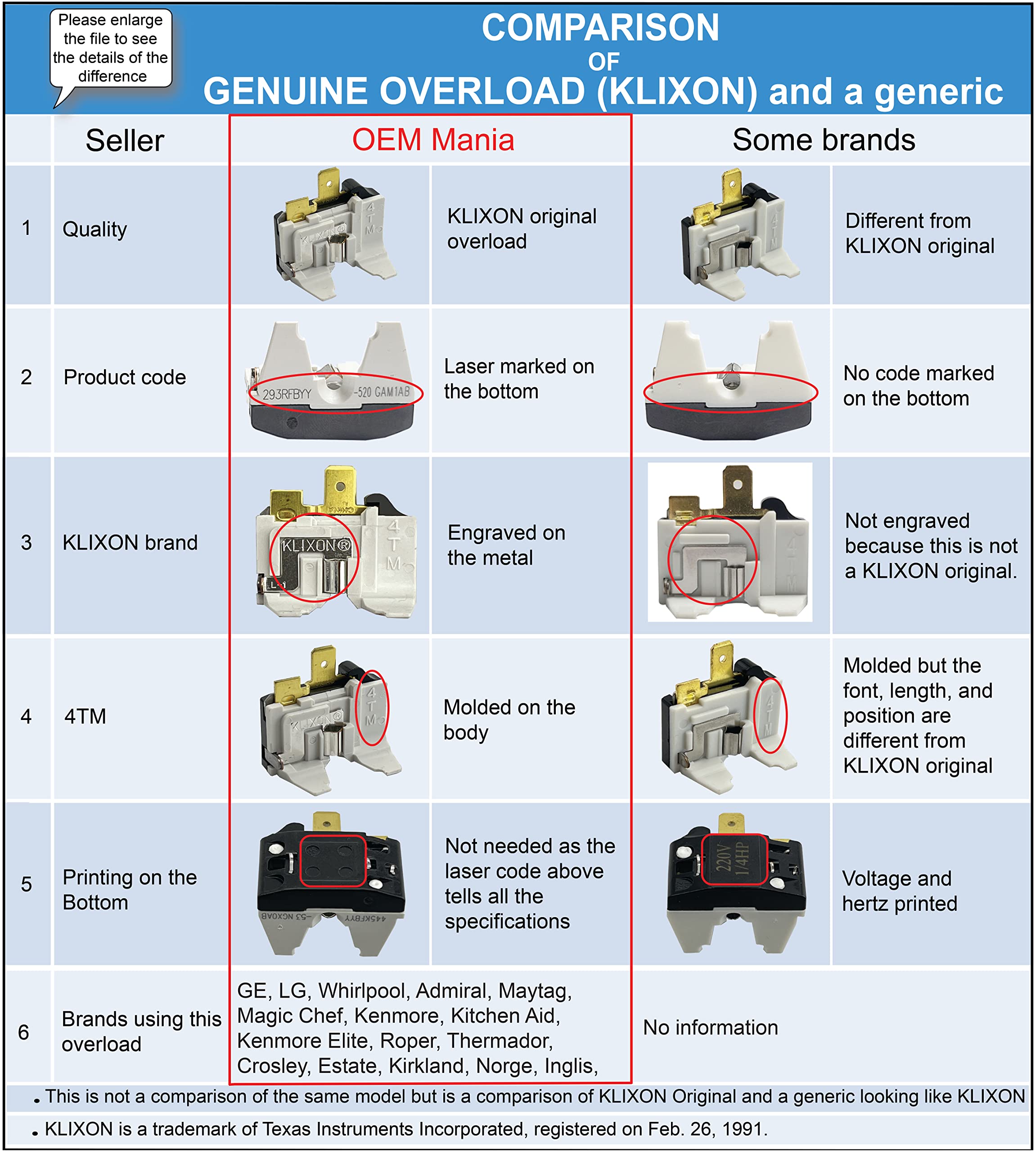 [4387913 Overload OEM Mania] 2023 New Production 7020935 Original KLIXON Produced for Whirlpool Refirgerator/Freezer Overload Relay Kit Replacement Part