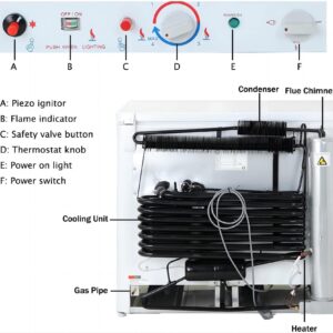【Upgrade】 Propane Freezer | Chest Freezer 7.2 Cu.ft, 110v Gas LPG, 2-way Power Outdoor Propane Chest Freezer for Off Grid,for Boondcking Cabin Boat RV Camper