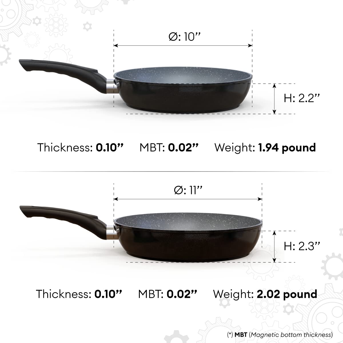 Sunhouse - 10 inch Nonstick Frying Pan with PFOA-free, Soft-touch Ergonomic Handle - Cooking Fry Pan with Forged Aluminum Technology for Better Heat Transfer